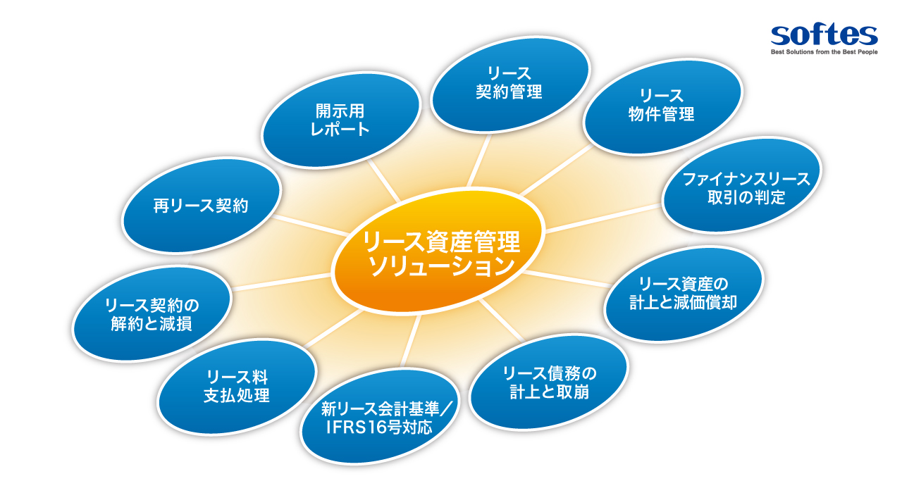 リース資産管理ソリューション
