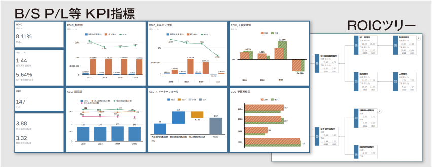 SAP Analytics Cloud画面イメージ