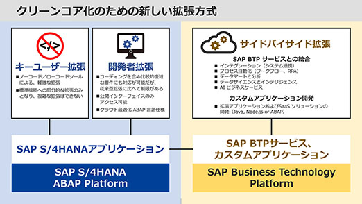 BTPスライドイメージ