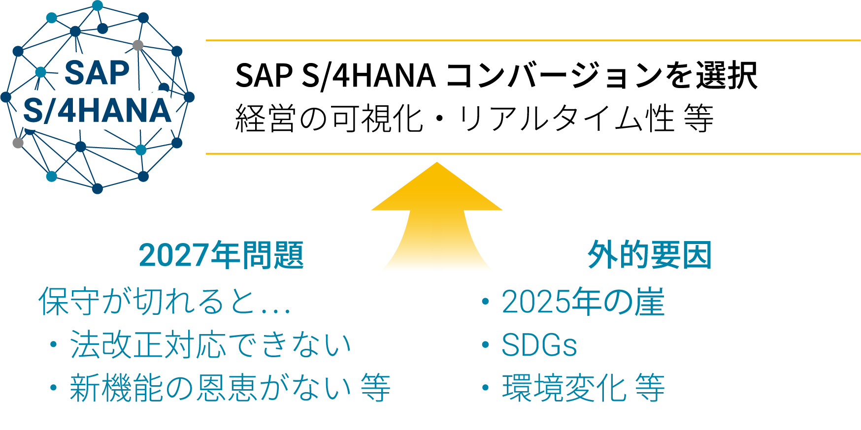 経営の可視化・リアルタイム性 等